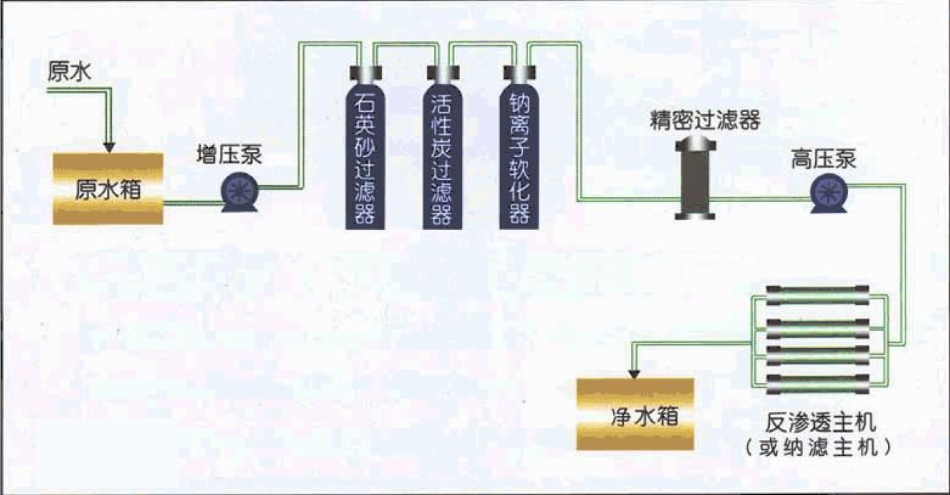 反渗透.jpg