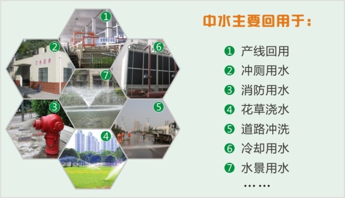 中水主要回用于.jpg