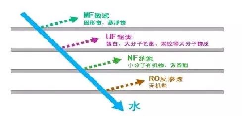 最全工业废水处理方法全在这里了技术详解