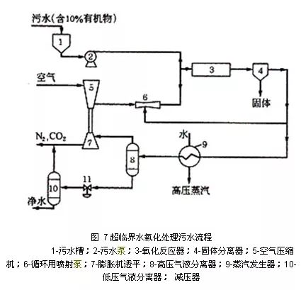 最全工业废水处理方法全在这里了技术详解