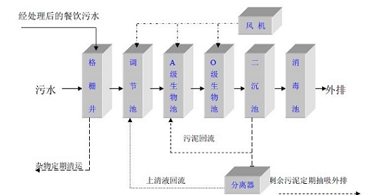 餐飲設計.jpg