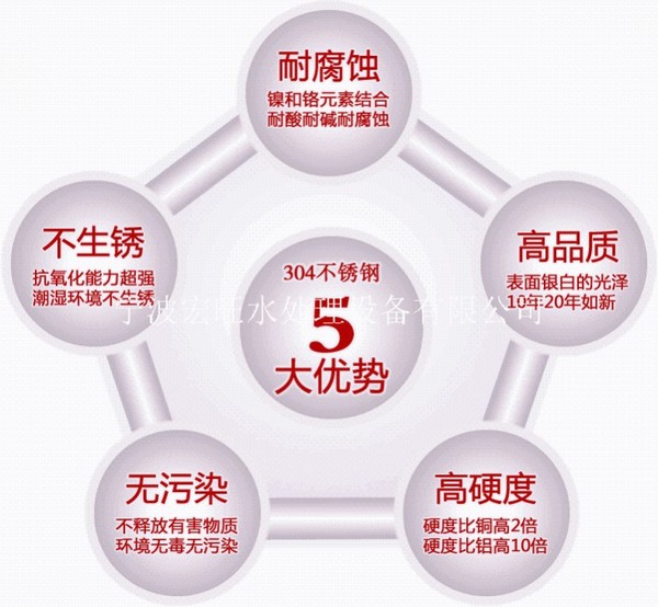宏旺优势.jpg