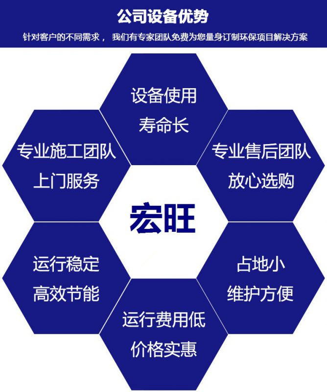 宏旺的优势