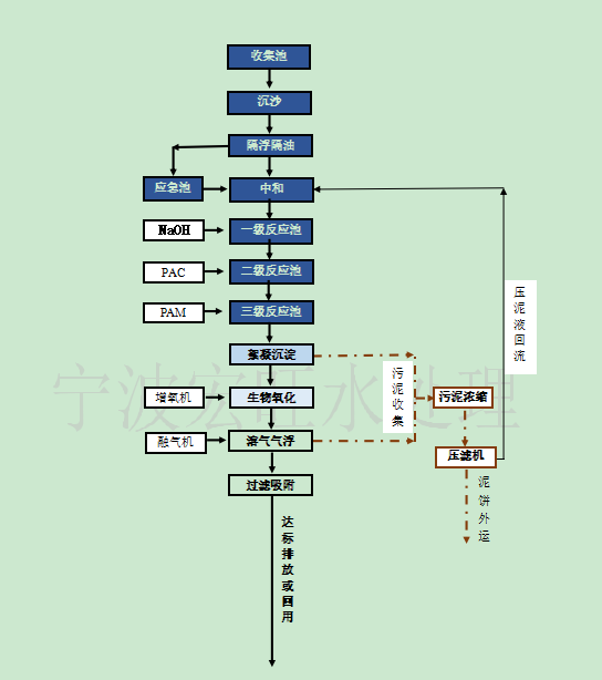 玻璃废水.png
