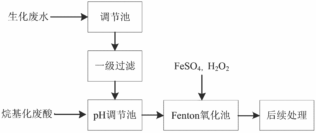 最全工业废水处理方法全在这里了技术详解