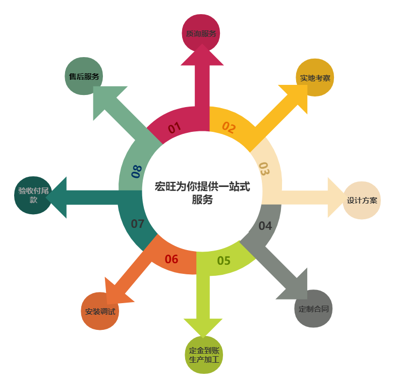 放射状流程图(2).png